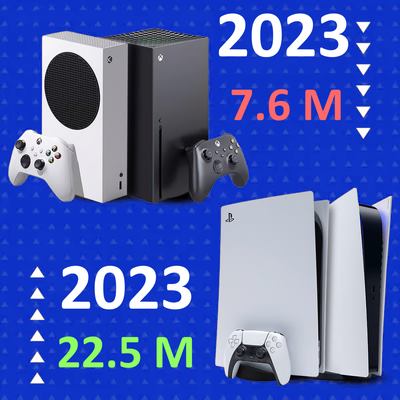 PS5: De bestverkochte console van 2023, overschaduwt de verkoopcijfers van de Xbox Series X/S