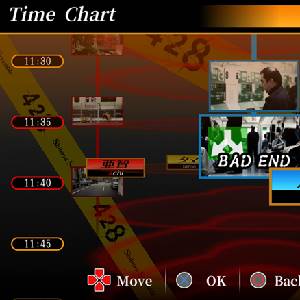 428 Shibuya Scramble - Tijdlijn