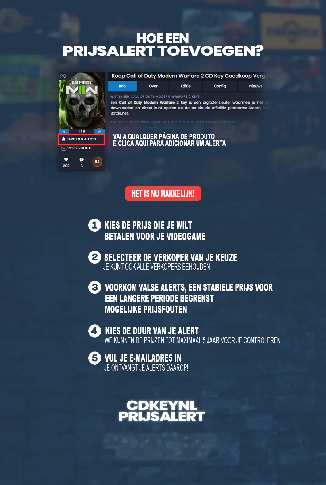 Cdkeynl‑Prijsalarm‑Tutorial