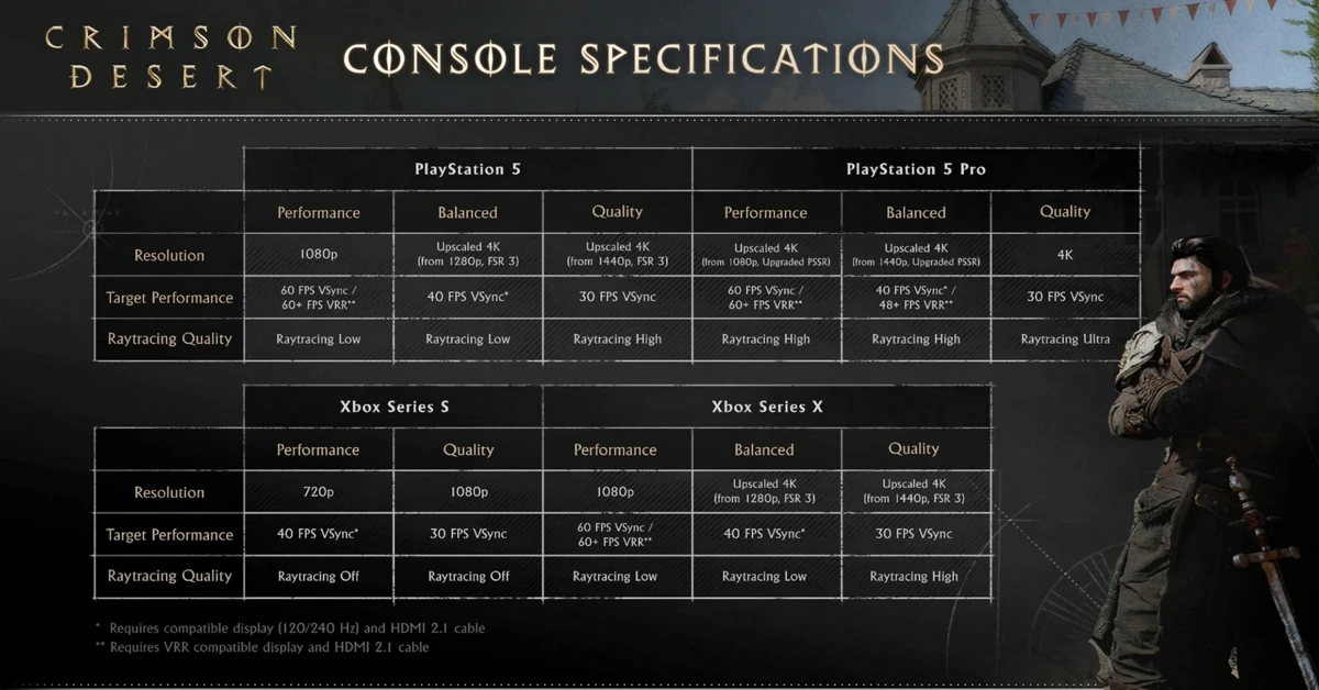 Pearl Abyss onthult Crimson Desert console specs