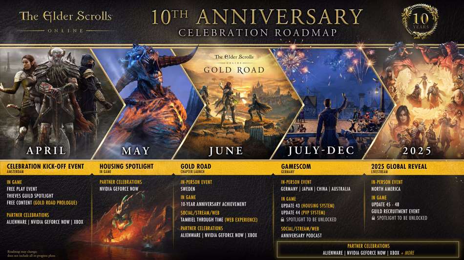 Roadmap van het tiende jubileum van The Elder Scrolls Online 2024-2025