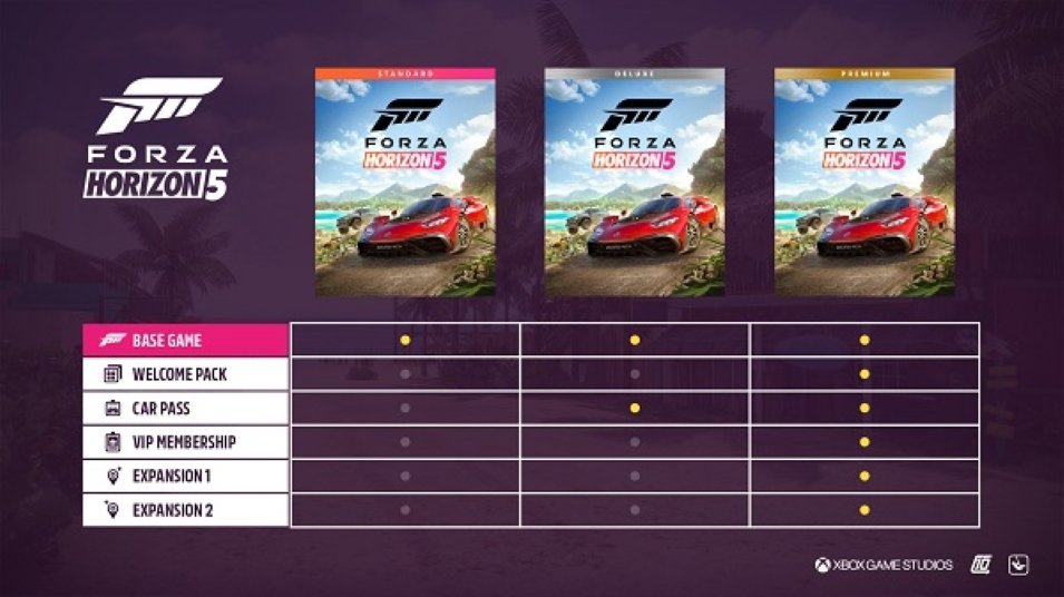Forza Horizon 5 Verkoop