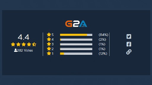 G2A Alternative Websites