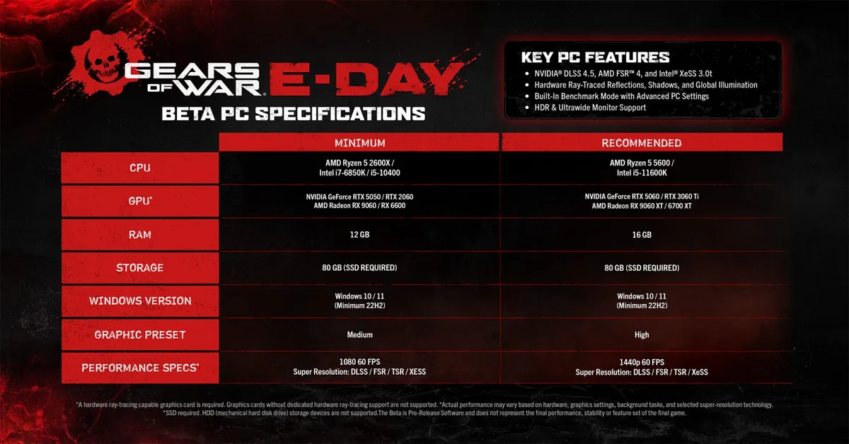 Gears of War E-Day Beta PC Specs