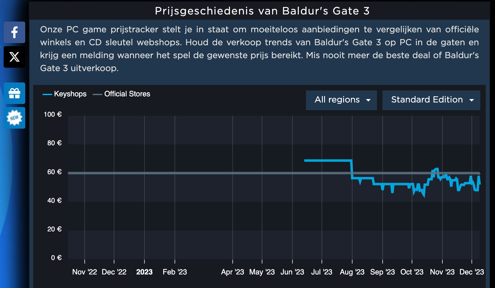 game key price history