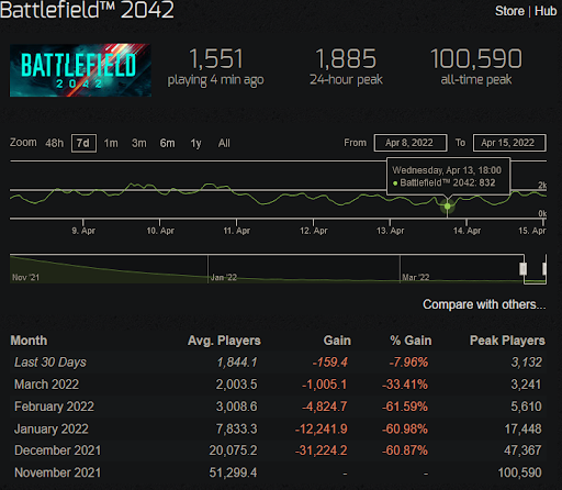 kopen BF 2042 spel sleutel