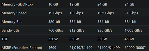 wanneer komt de RTX 3090 Ti uit?