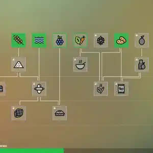 Rise of Industry - Technologische Boom