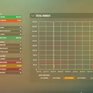 Rise of Industry - Begrotingsoverzicht