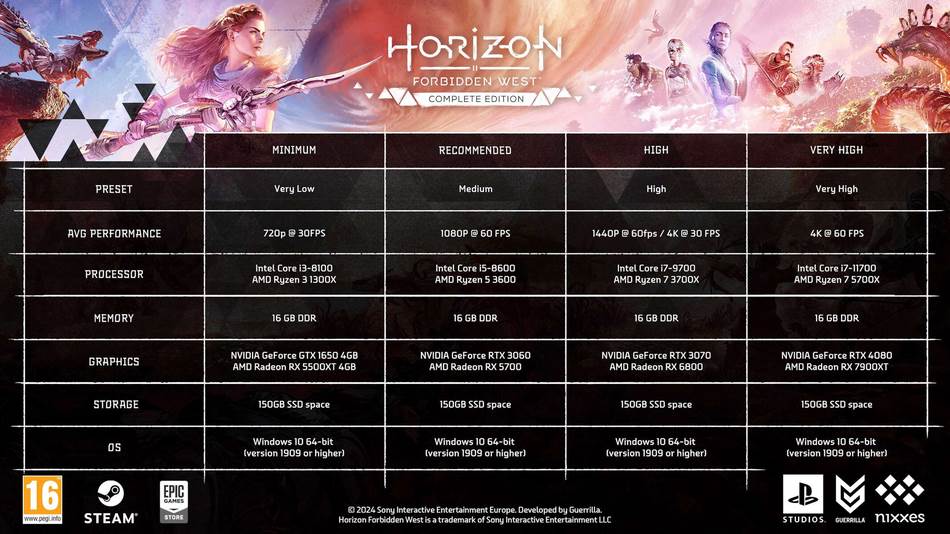 Systeemvereisten voor PC van de Complete Edition van Horizon Forbidden West