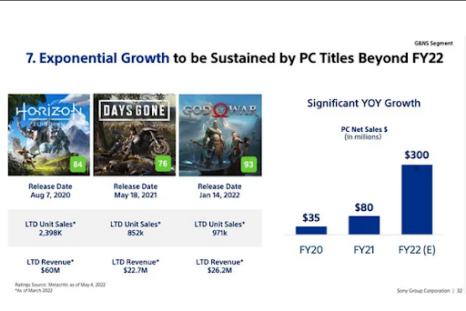 welke PlayStation-games zijn er op de pc?