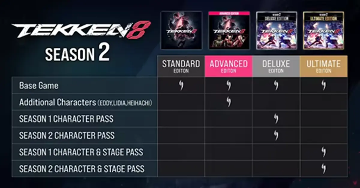 Een overzicht van de Tekken 8 patch notes dat veranderingen in de mechanieken van het Heat-systeem toont
