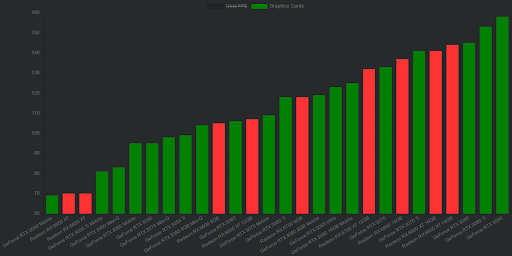 De benchmarks van het Callisto-protocol