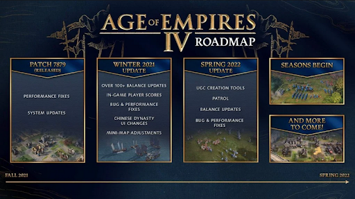 Age of Empires 4 update nieuws