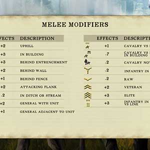 Gedetailleerde Gevechtsanalyse