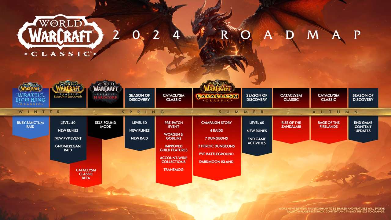 World of Warcraft Routekaart Classic 2024 World of Warcraft Routekaart Classic 2024