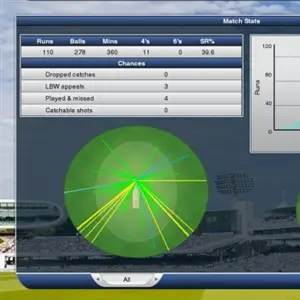 Cricket Captain 2014 - Grafiek