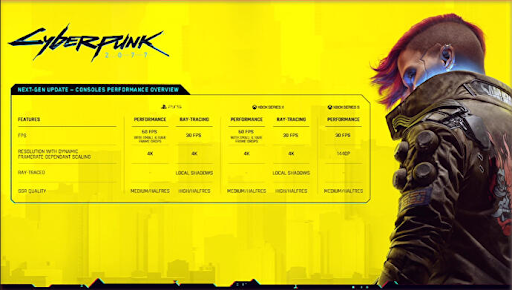 kan ik Cyberpunk 2077 gratis downloaden?