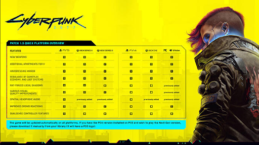 Cyberpunk 2077 game key kopen