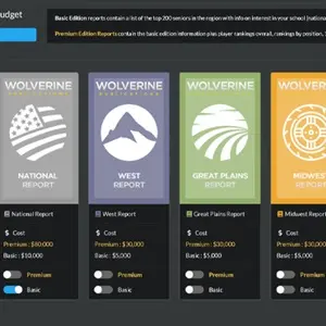 Draft Day Sports College Basketball 2022 - Scoutingrapporten kopen