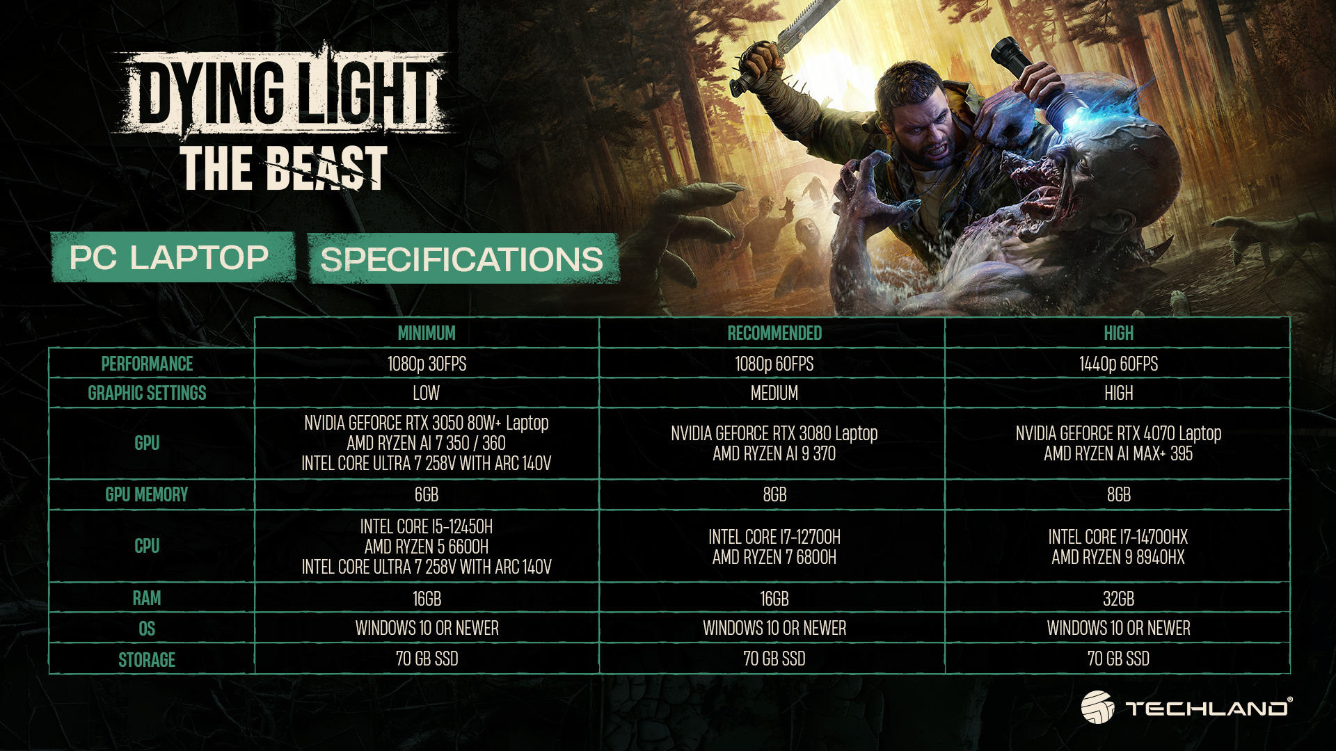 Dying Light The Beast laptop System Requirements