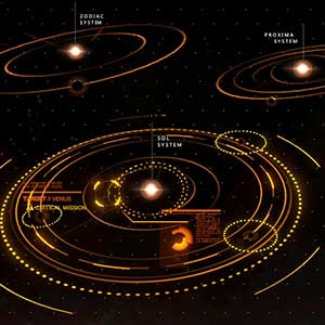 Afstand van elke planeet