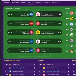 Football Manager 2020 - Inzichten in de competitie
