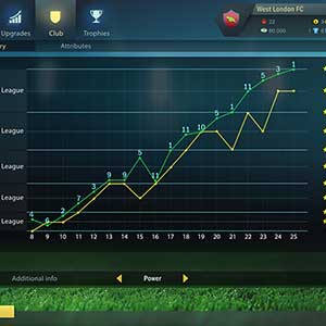 Football, Tactics & Glory - Clubkenmerken
