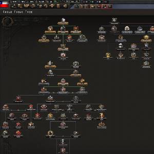 Hearts of Iron 4 Trial of Allegiance Chilees Focusboom