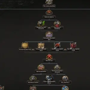 Hearts of Iron IV: No Compromise, No Surrender - Tier