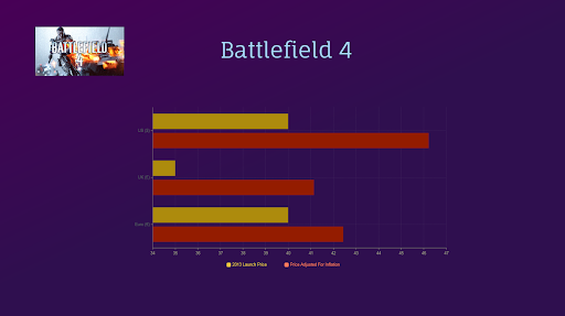 battlefield 4 battlefield 4