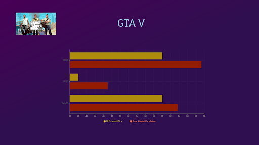 gta6 gta6