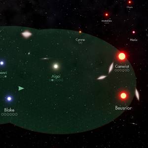 Lord of Rigel - De planeten