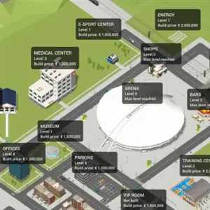 Pro Basketball Manager 2025 - Faciliteiten