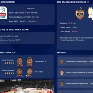 Pro Basketball Manager 2025 - Spelinformatie