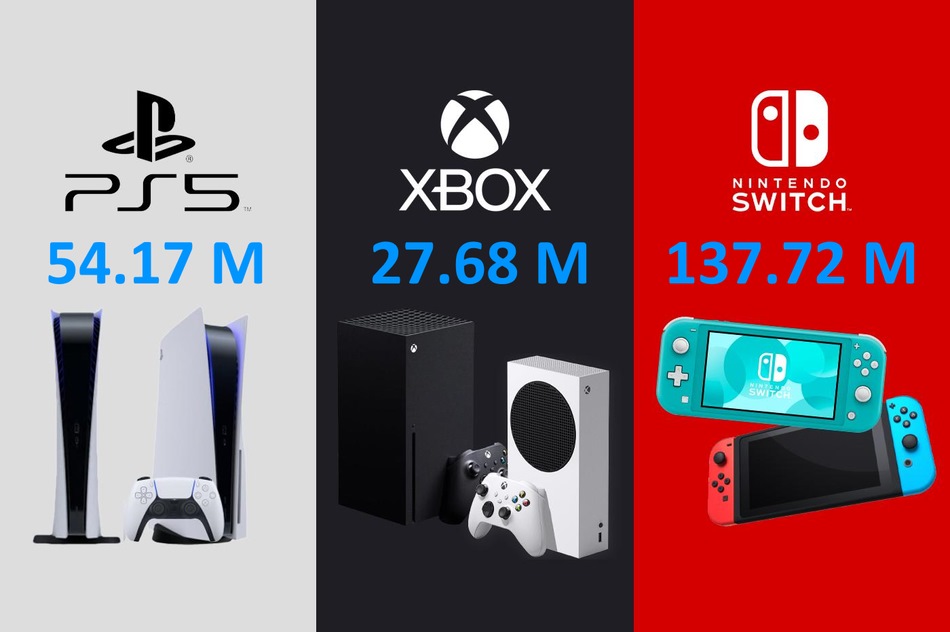 Totale verkoop van PS5, Xbox Series X/S en Nintendo Switch