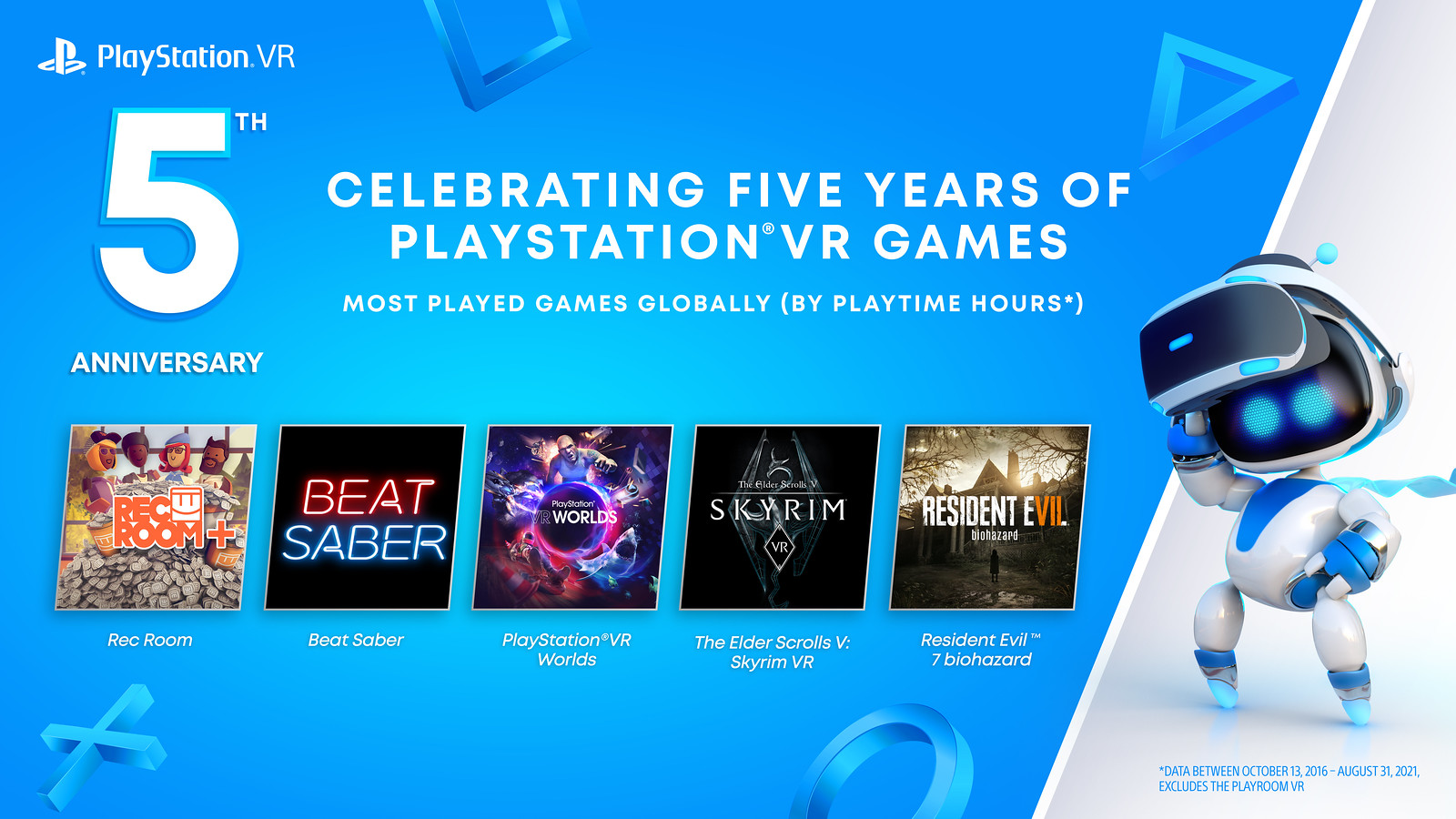 psvr meest gespeelde games