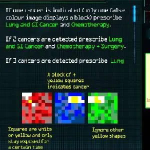 S.O.R.S - Long- en Maag-darmkanker