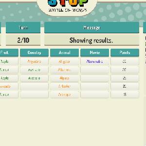Stop Online Battle of Words - Resultaten