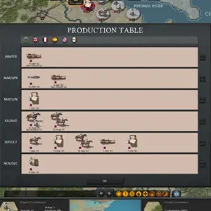 Strategic Command: American Civil War - Productietabel
