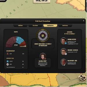 Suzerain - Politiek Overzicht