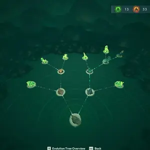 Voidling Bound - Evolutieboom