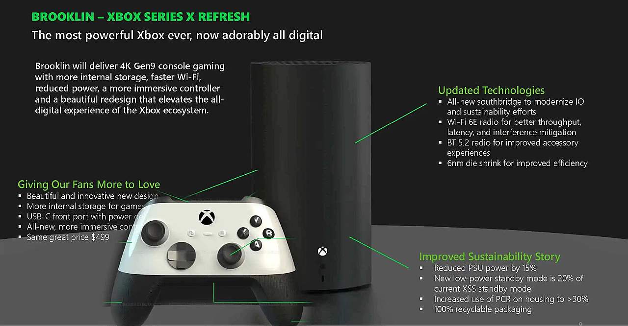 De lekken van Xbox Brooklyn van eind 2023