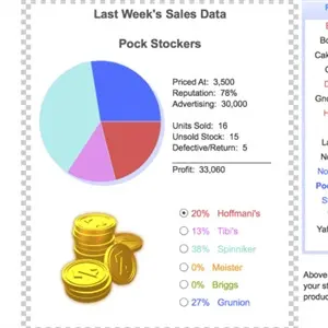 Zapitalism - Verkoopgegevens