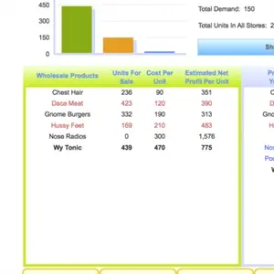 Zapitalism - Producten